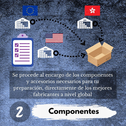 Planejamento de projeto