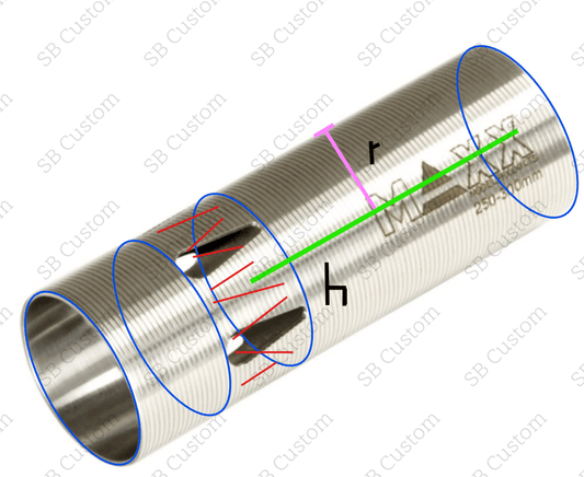 Otimização de volume