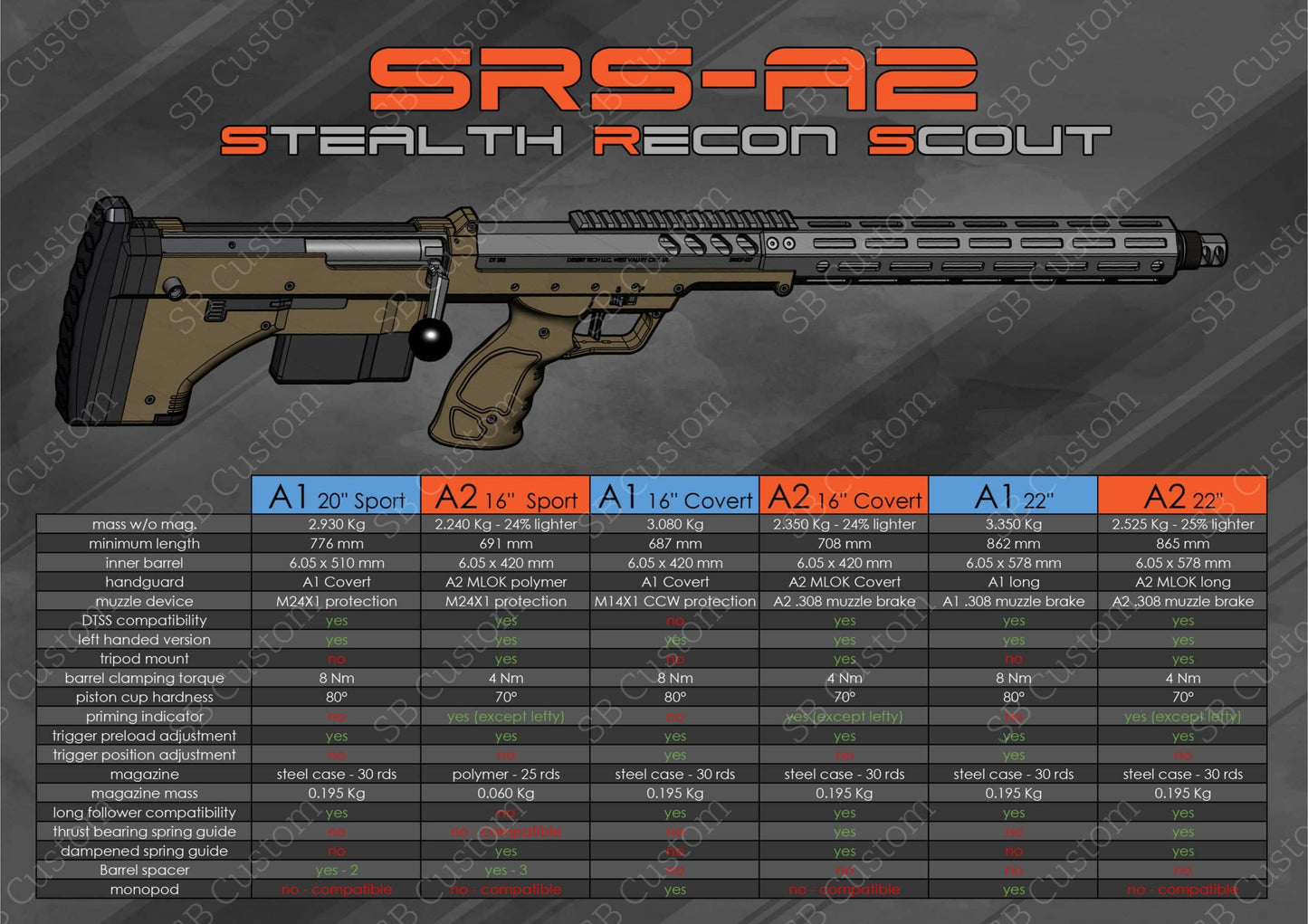 SRS A2/M2 Licensed by Desert Tech